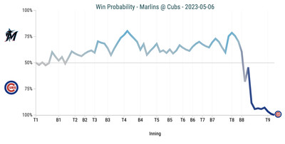 Win Probability Chart